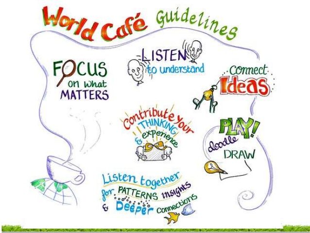 4Rs Methodologies